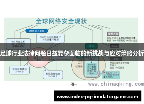 足球行业法律问题日益复杂面临的新挑战与应对策略分析 足球行业法律问题日益复杂面临的新挑战与应对策略分析
