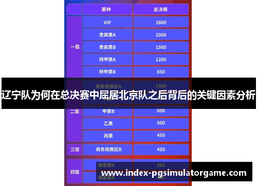 辽宁队为何在总决赛中屈居北京队之后背后的关键因素分析 辽宁队为何在总决赛中屈居北京队之后背后的关键因素分析