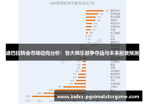 迪巴拉转会市场动向分析:各大俱乐部争夺战与未来前景预测 迪巴拉转会市场动向分析:各大俱乐部争夺战与未来前景预测