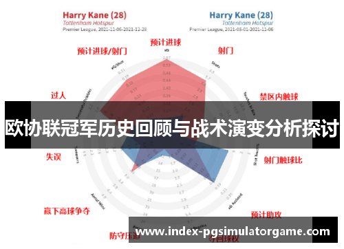 欧协联冠军历史回顾与战术演变分析探讨 欧协联冠军历史回顾与战术演变分析探讨