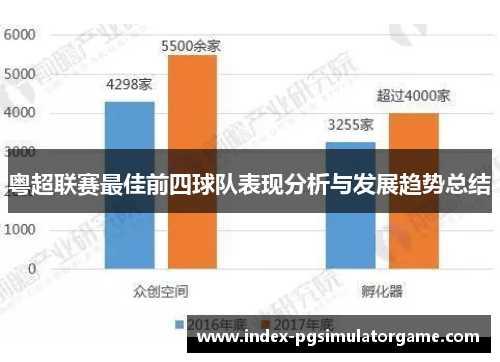 粤超联赛最佳前四球队表现分析与发展趋势总结