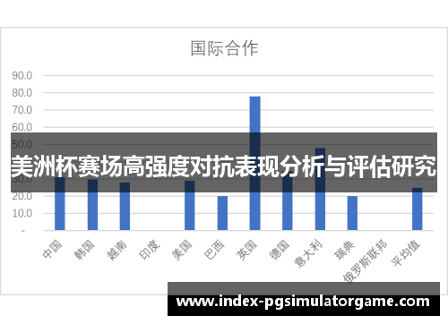 美洲杯赛场高强度对抗表现分析与评估研究